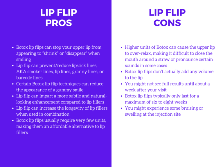 Botox Lip Flip vs Fillers Cosmetic Injectables Center