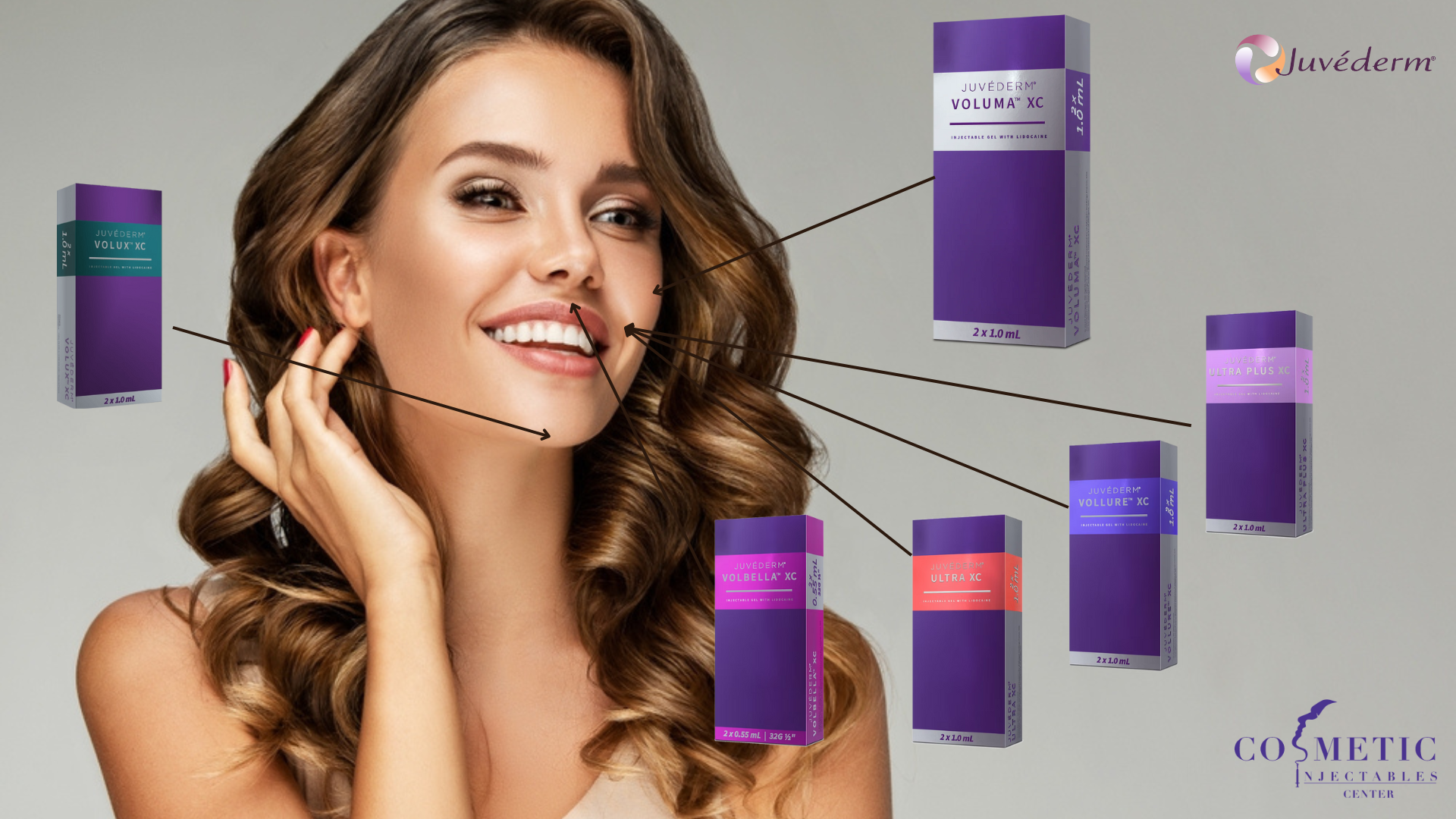 Juvederm Filler Types With Treatment Areas Labeled For Facial Contouring, Lip Enhancement, And Wrinkle Reduction