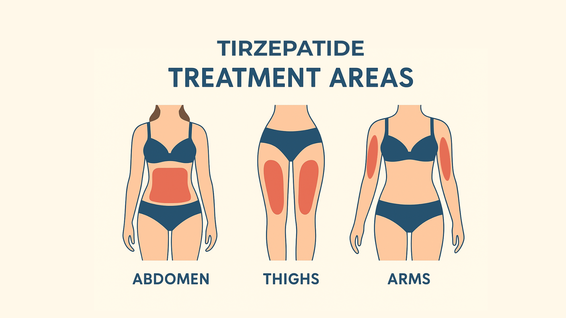 tirzepatide treatment areas | Cosmetic Injectables Center Medspa | Sherman Oaks, Los Angeles, CA