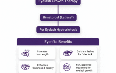 Bimatoprost (Latisse®) For Eyelash Hypotrichosis: Clinical And Regulatory Insights