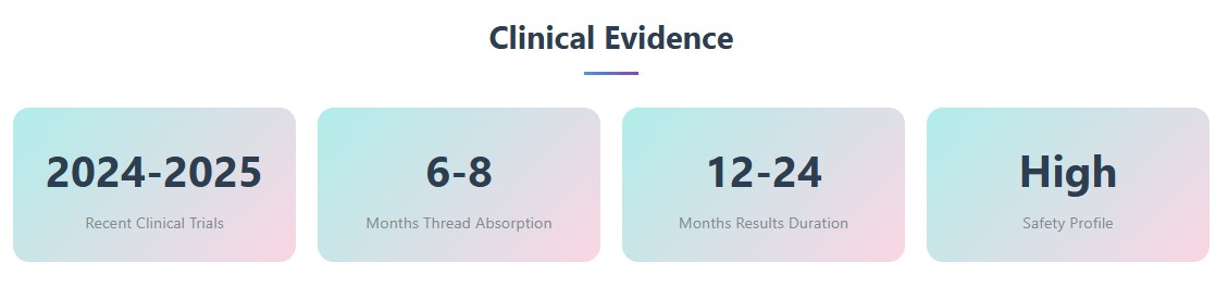 Pdo Threads Clinical Evidence Infographic Showing Studies