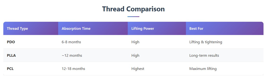Pdo Thread Comparison