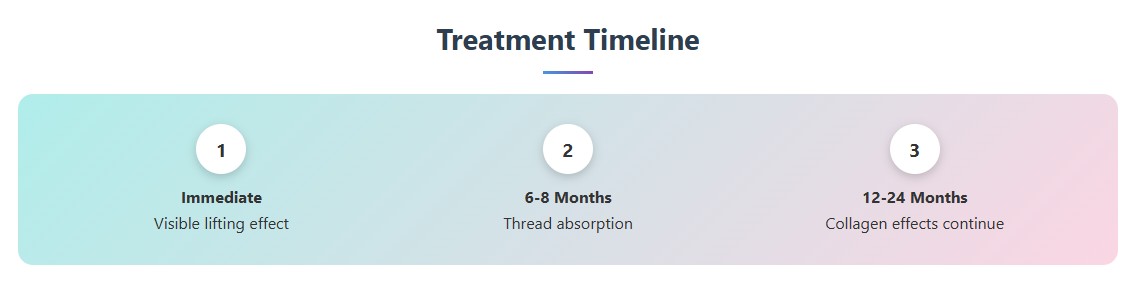 Pdo Threads Timeline Infographic