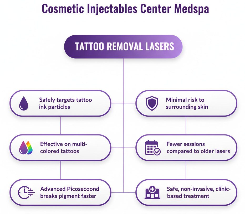 Tattoo Removal Lasers Benefits