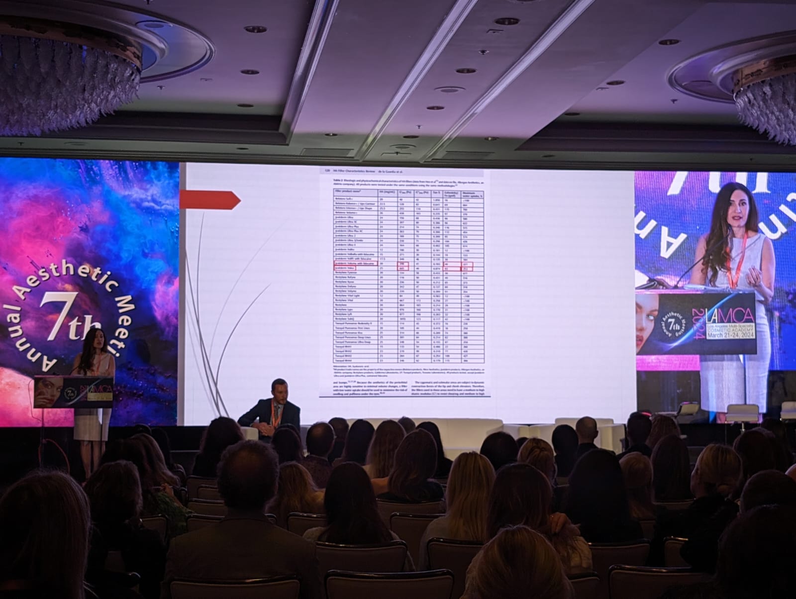 Lamca Faculty Speaker 7 | Cosmetic Injectables Center Medspa | Sherman Oaks, Los Angeles, Ca