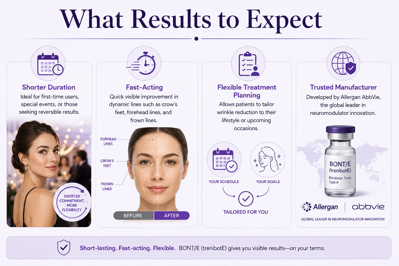 Terniboe Benefits Infographic